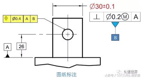 cnc加工公差